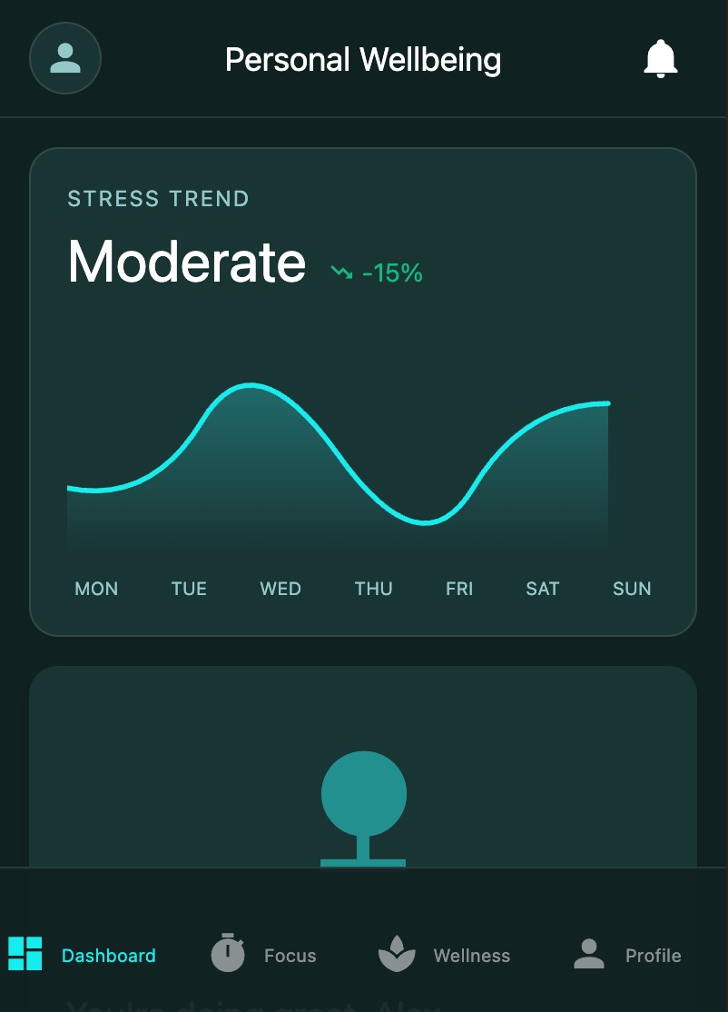 Wellbeing Project Thumbnail